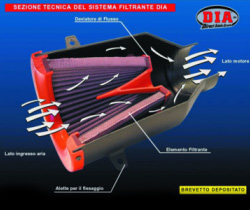 teknik - BMC injection kit - luftfilter performance - airbox design m. coolpipe intergreret